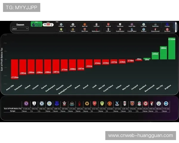 英超财务规则PSR限制三年亏损不超1.05亿英镑保障联赛财务健康